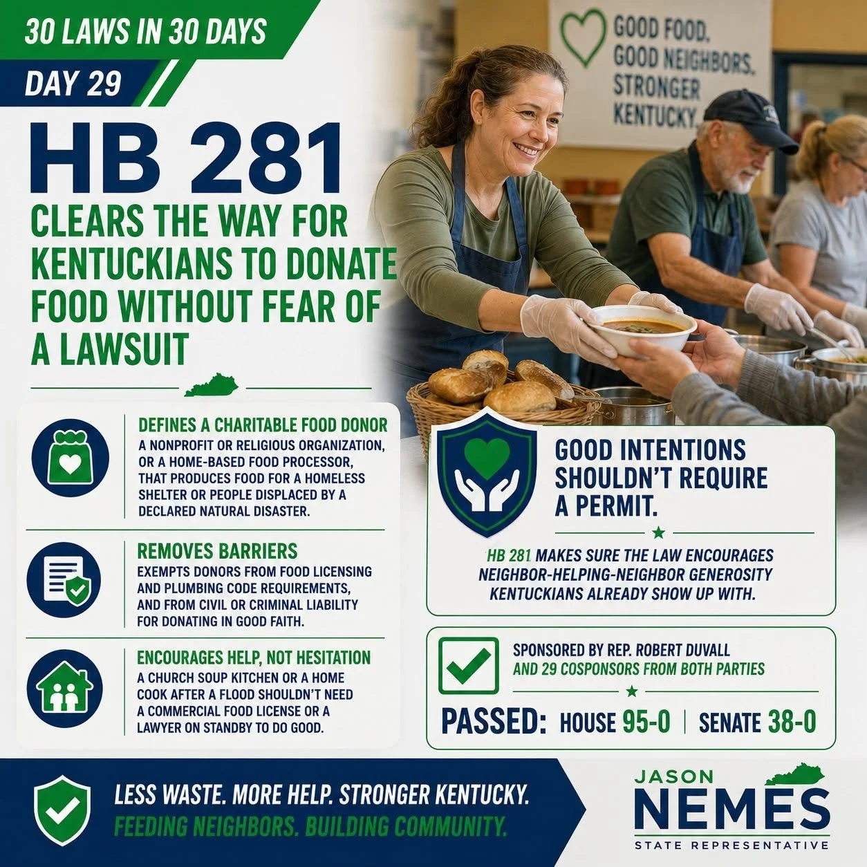 Day 29: HB 281 Clears the Way for Kentuckians to Donate Food Without Fear of a Lawsuit