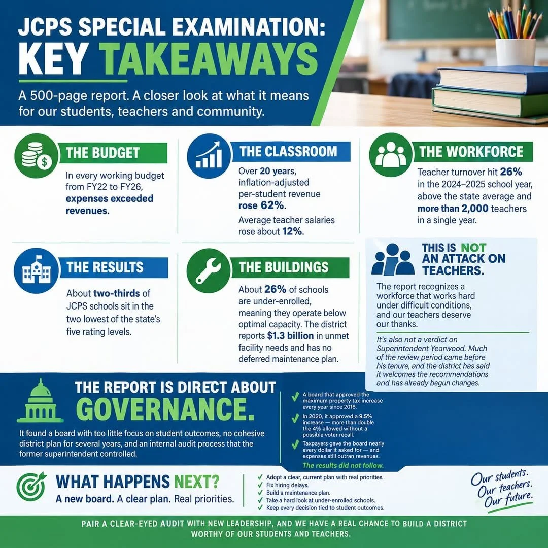 Why the JCPS Board Elections Matter