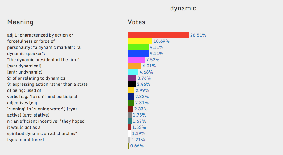 Cymbolism Dynamic.png