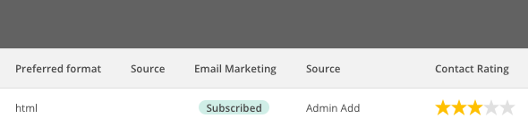 Admin add subscriber.png