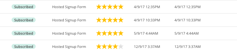 How and when a subscriber opted in to an email list.png
