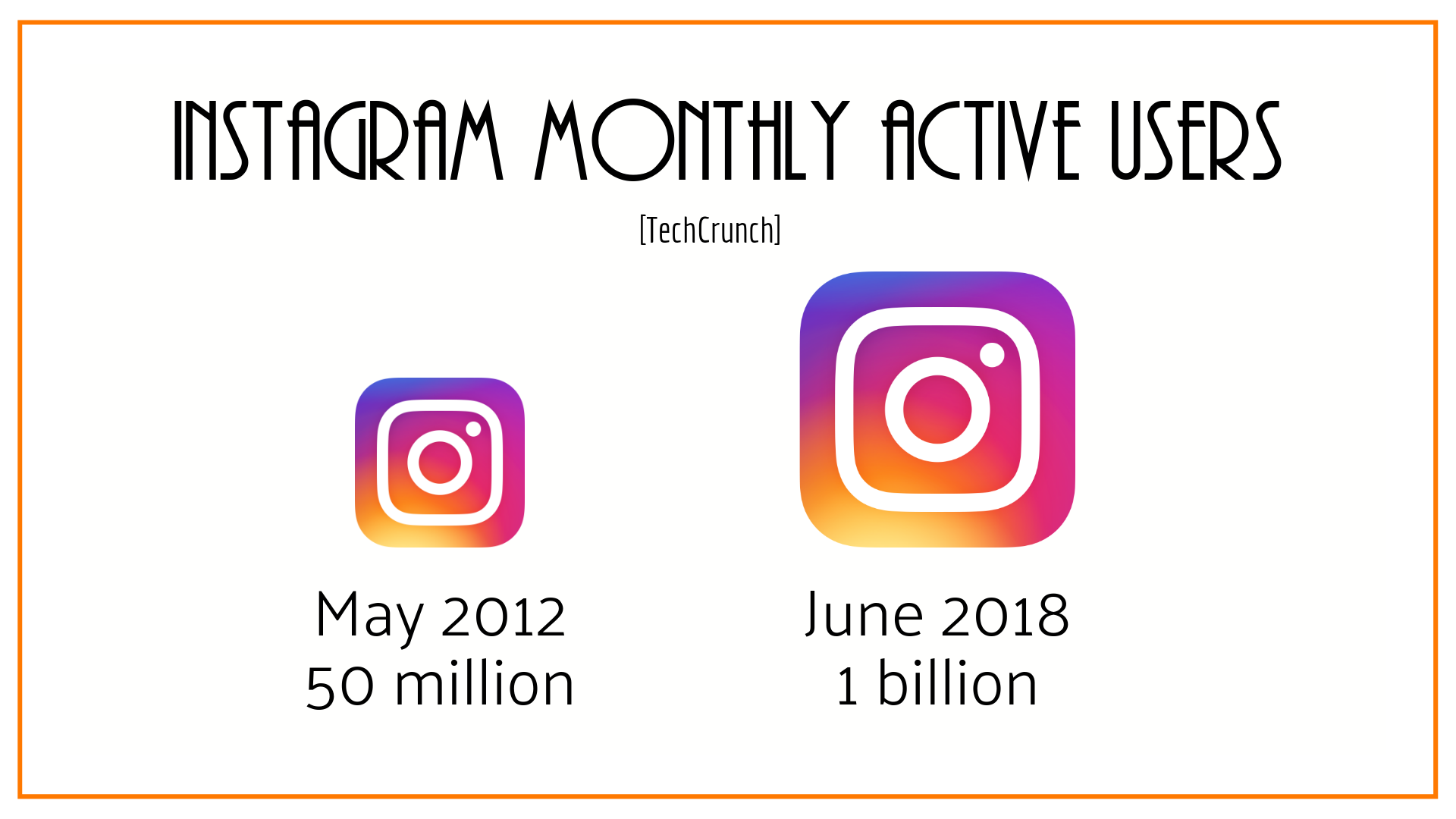 Instagram monthly active users growth.png