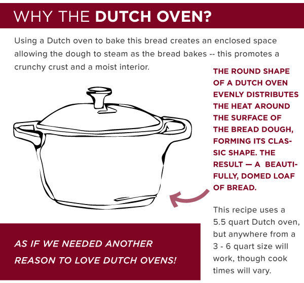 Dutch_Oven_Bread_2020_v2_11.jpg