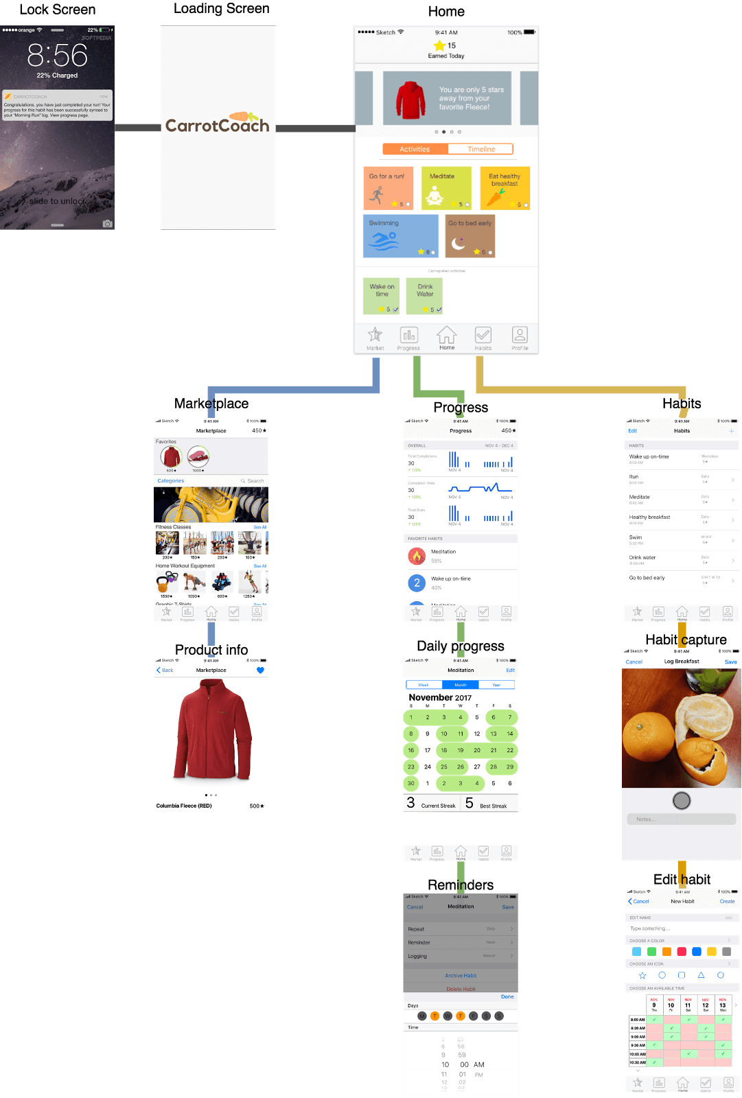 user-flow.png