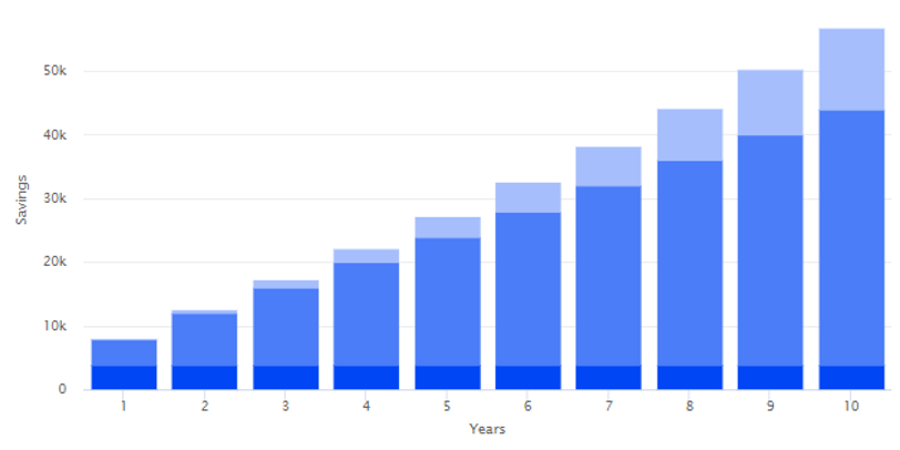 Adviser fees – What are you actually getting?