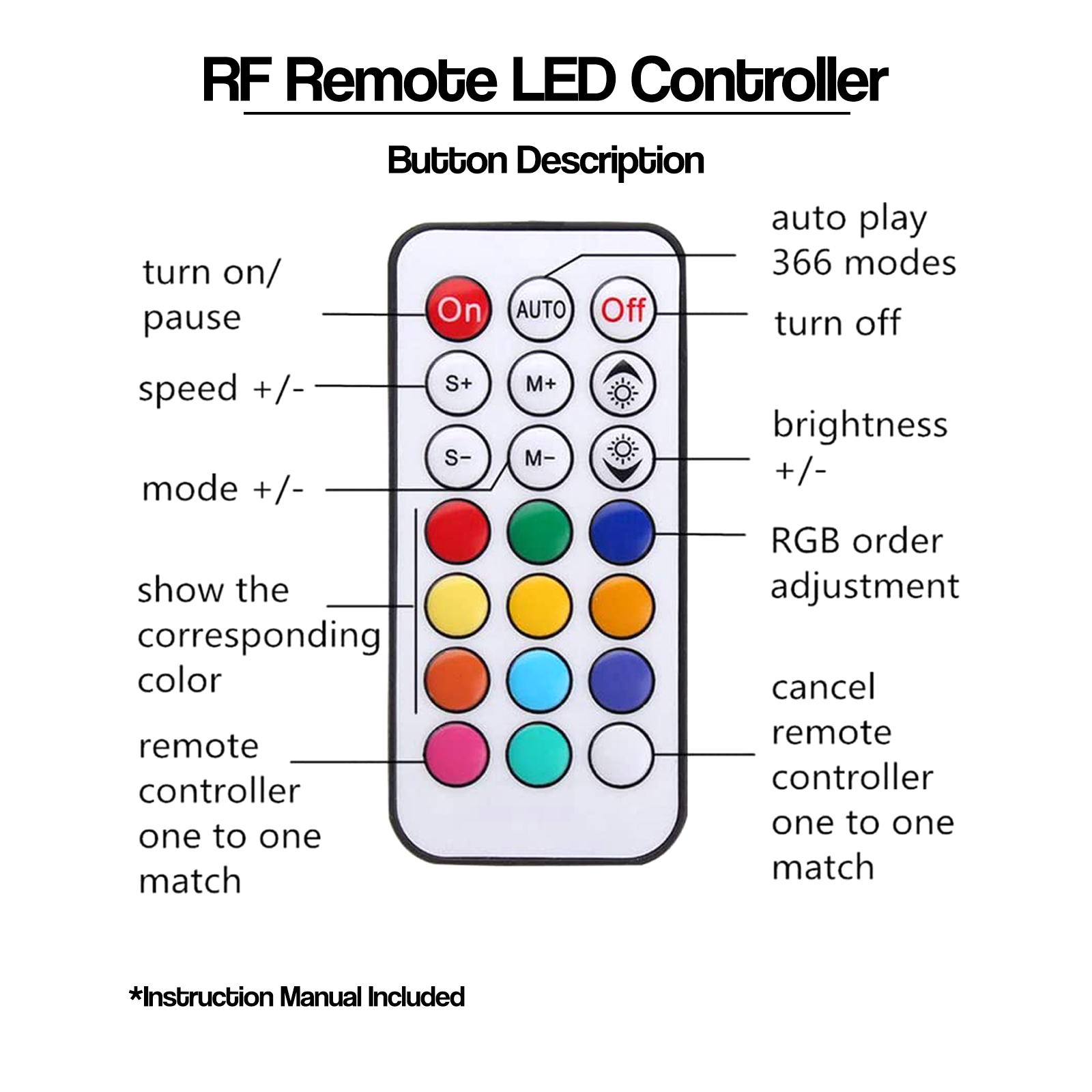 RF_Control_Listing_3.png