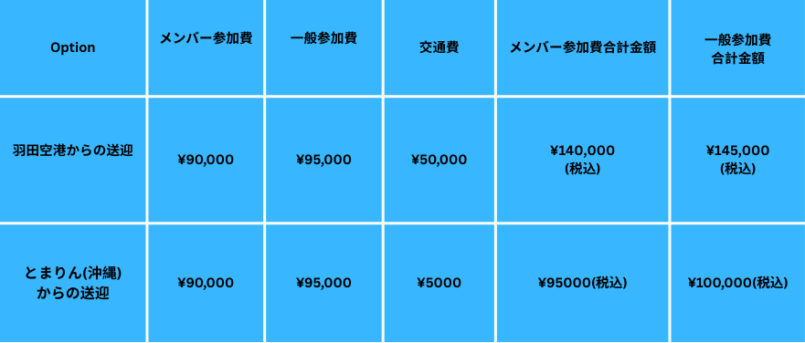 Okinawa cost of camp