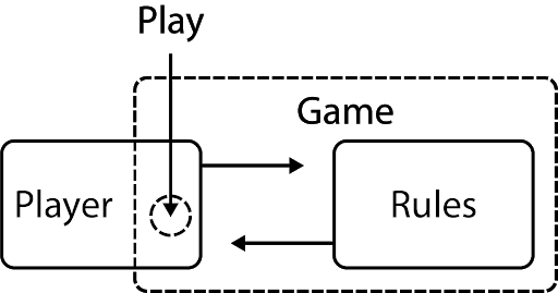 Situational Approach