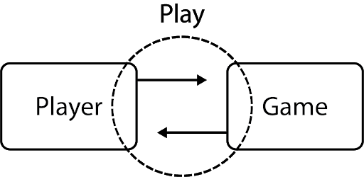 Transactional Approach