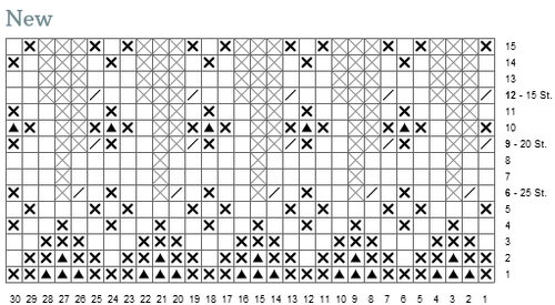 Mønsterstrikk etter diagram — Strikkezilla Design