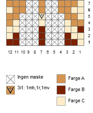 Utsnitt av diagram fra Emblaponcho.