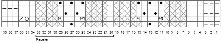 Diagramutsnitt fra Perlekragen.