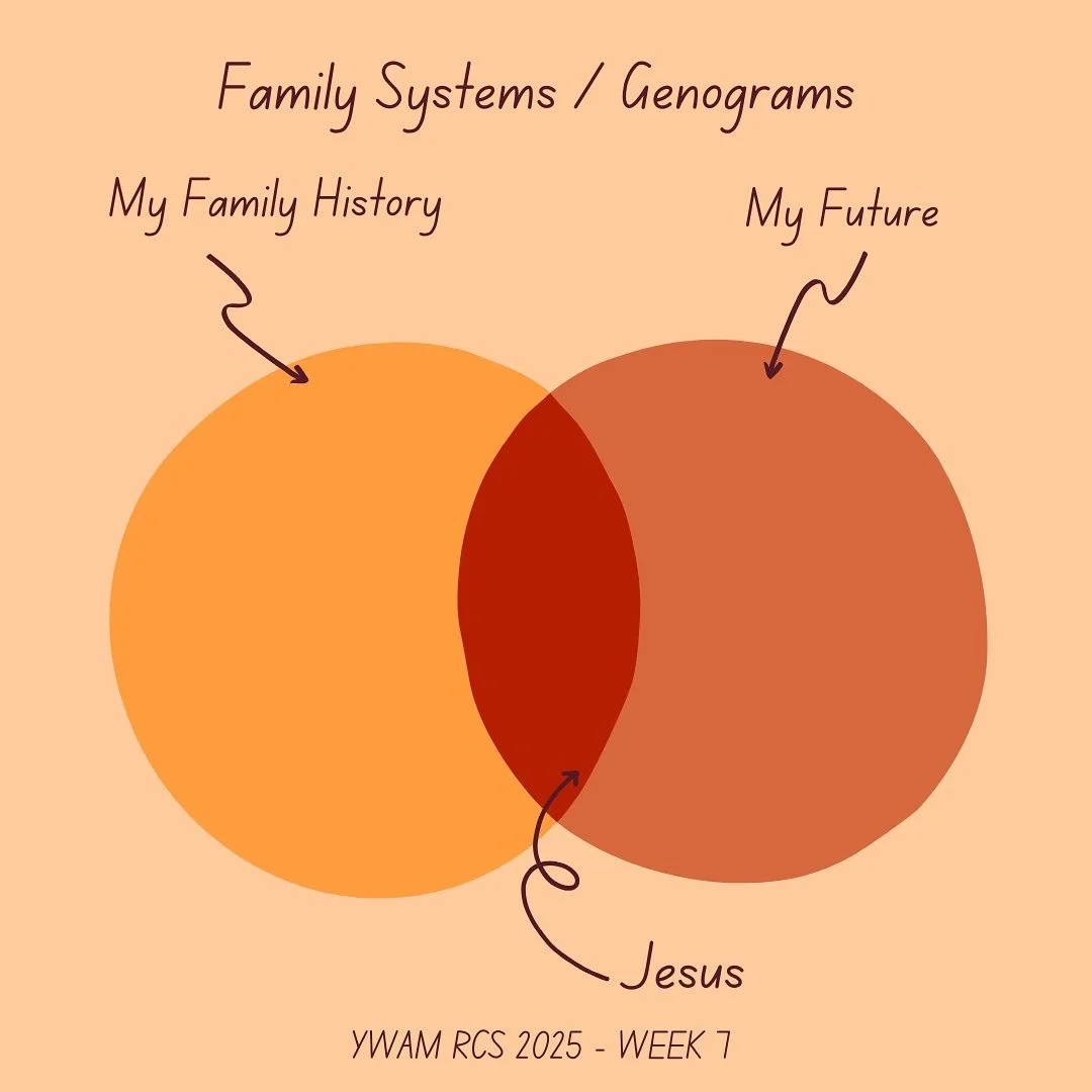 📍This weekend, our school was moved looking at our family stories and histories with Seon Ah Ahn, a gifted licensed therapist who deeply understands the impact of family dynamics as well as hope for what God wants to do as we press on in Christ. As 