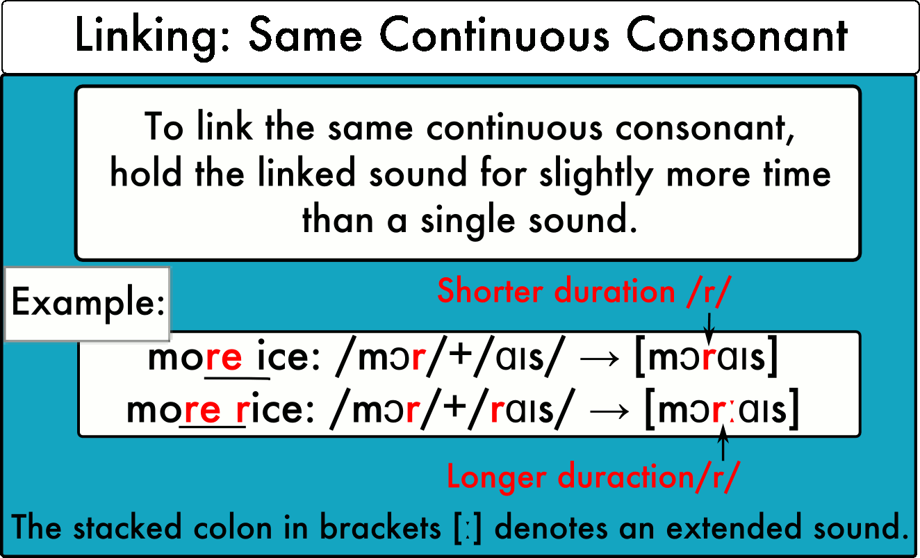 Linking Sounds в английском. Intrusive r в английском языке. Linking r в английском. Linking English pronunciation. R example