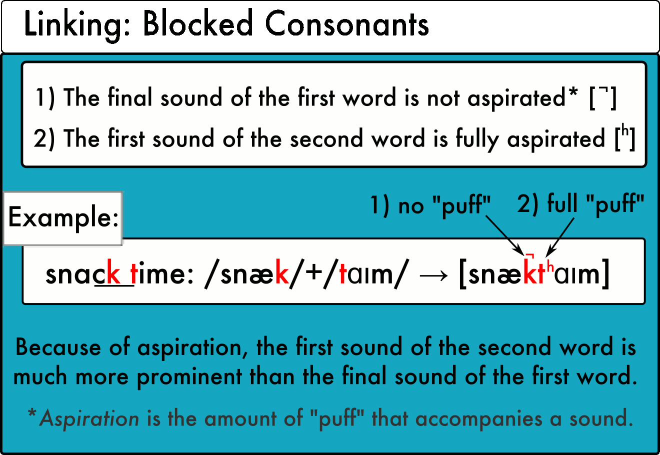 linking-blocked-consonants.gif