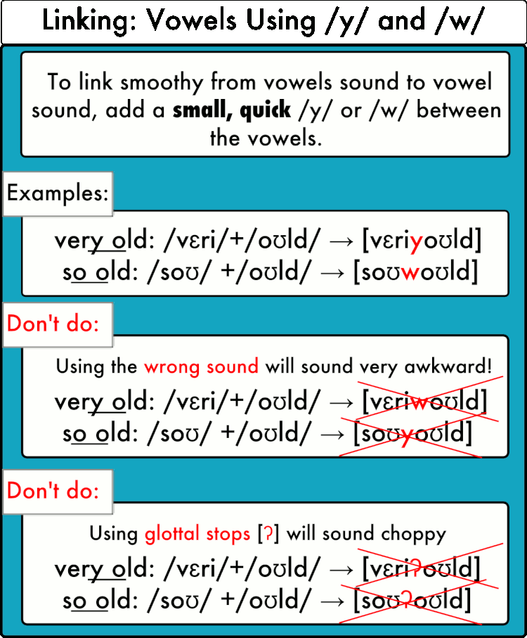 linking-vowels.gif