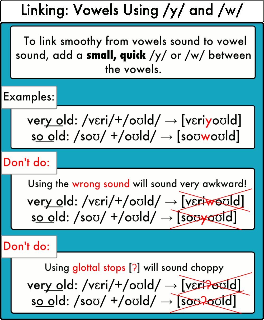 Linking Vowels Into Vowels Pronuncian American English Pronunciation