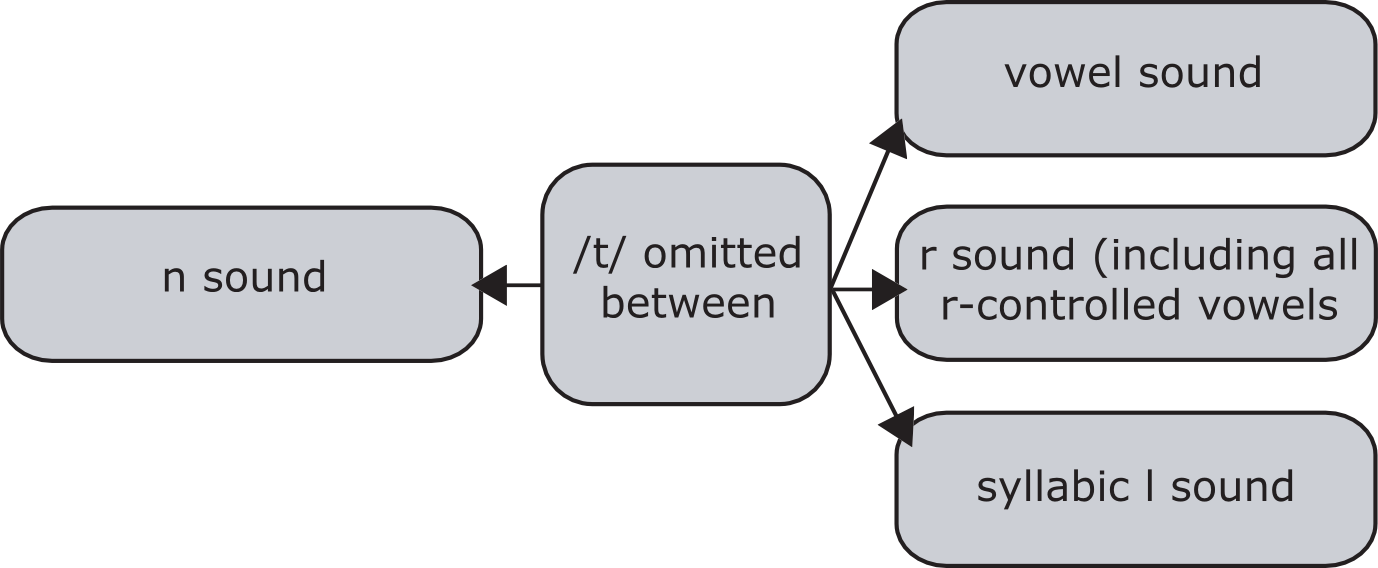 omitted-t-1.png