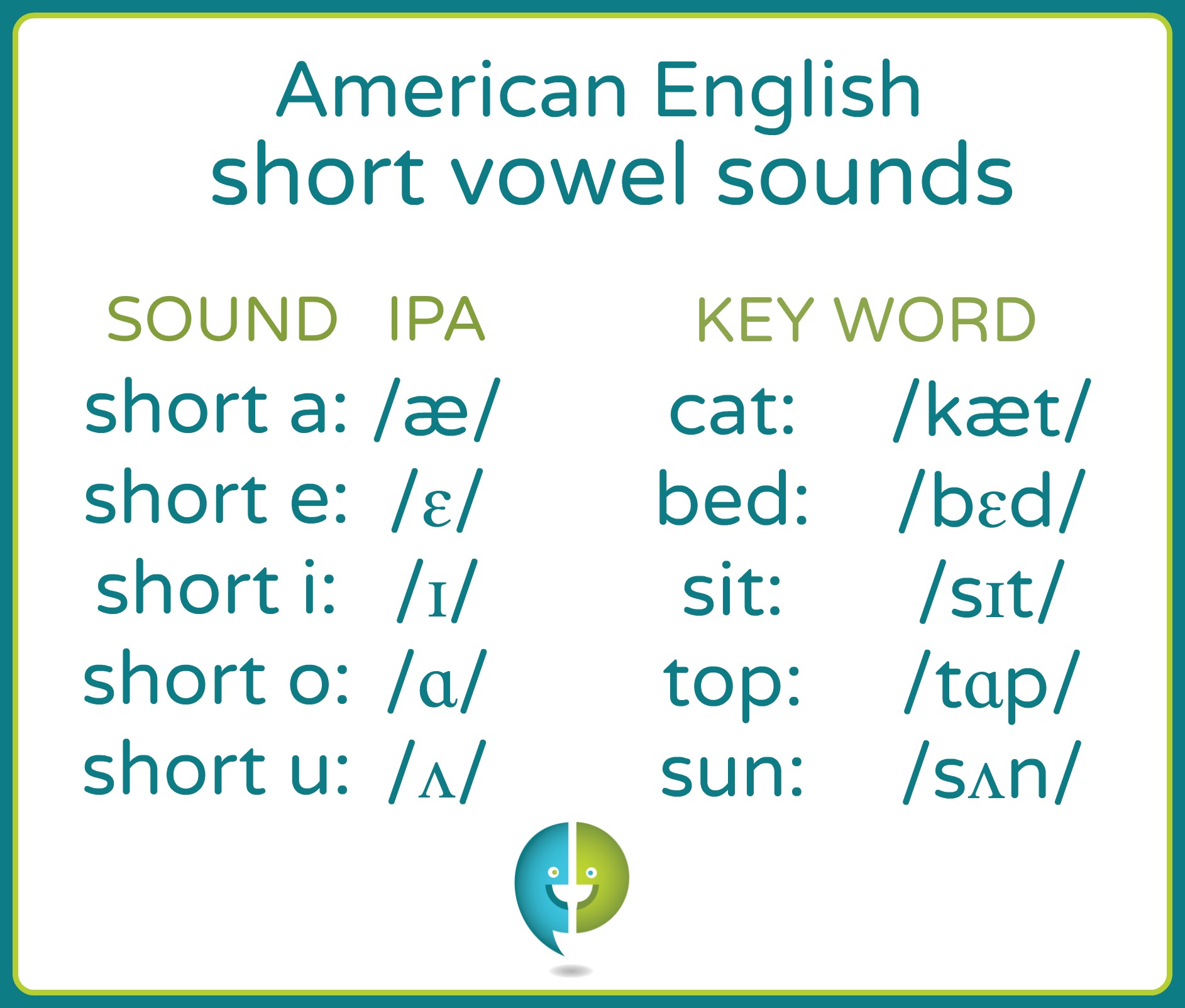 Learn About English Short Vowel Pronunciation Pronuncian American English Pronunciation