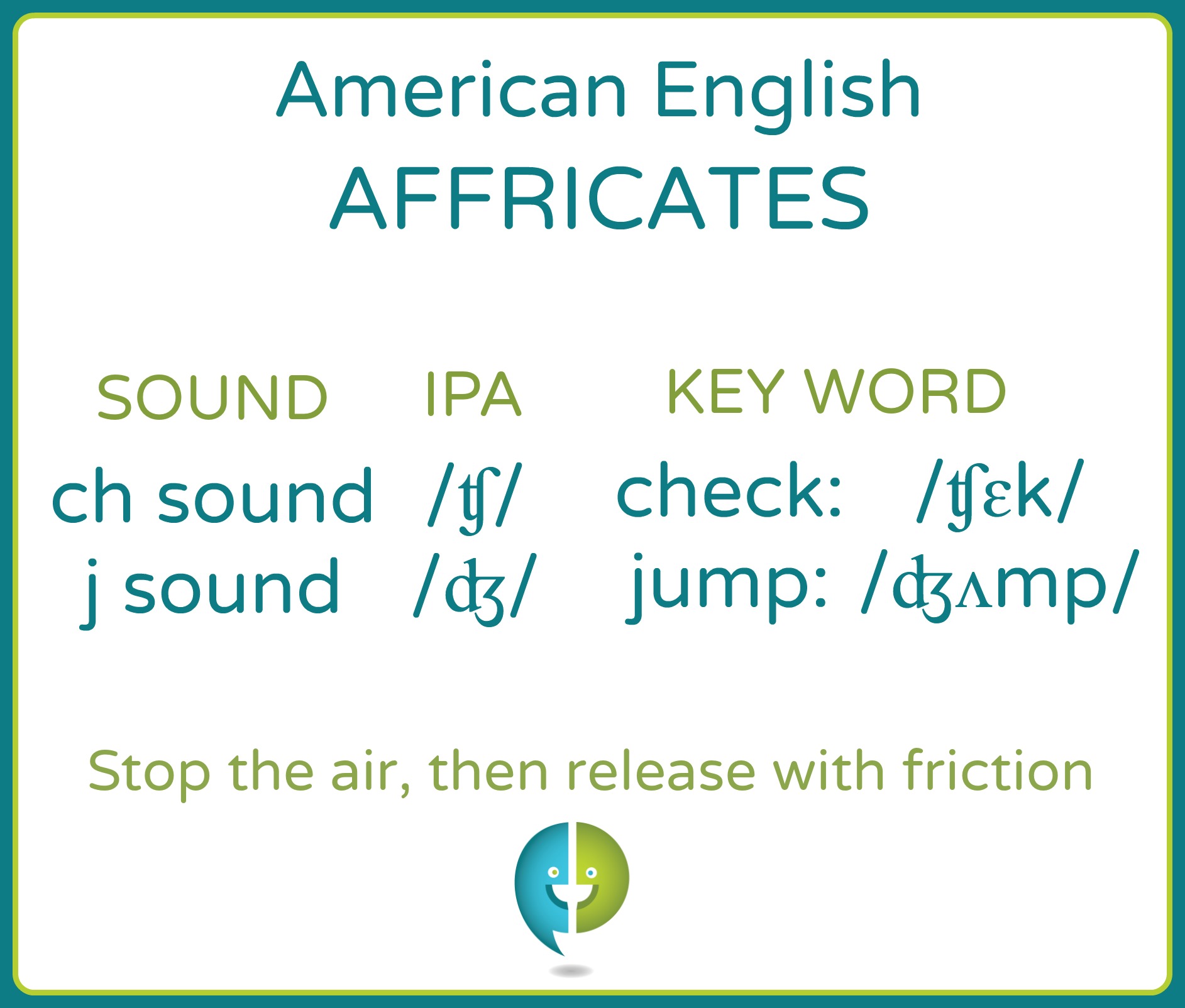 Introduction To Affricates Pronuncian American English Pronunciation