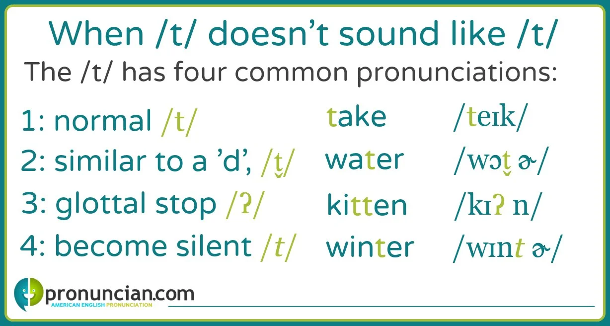 /t/ can be pronounced as /t̬/ (like a 'd'), as a glottal stop /ʔ/, or be omitted (becoming silent).