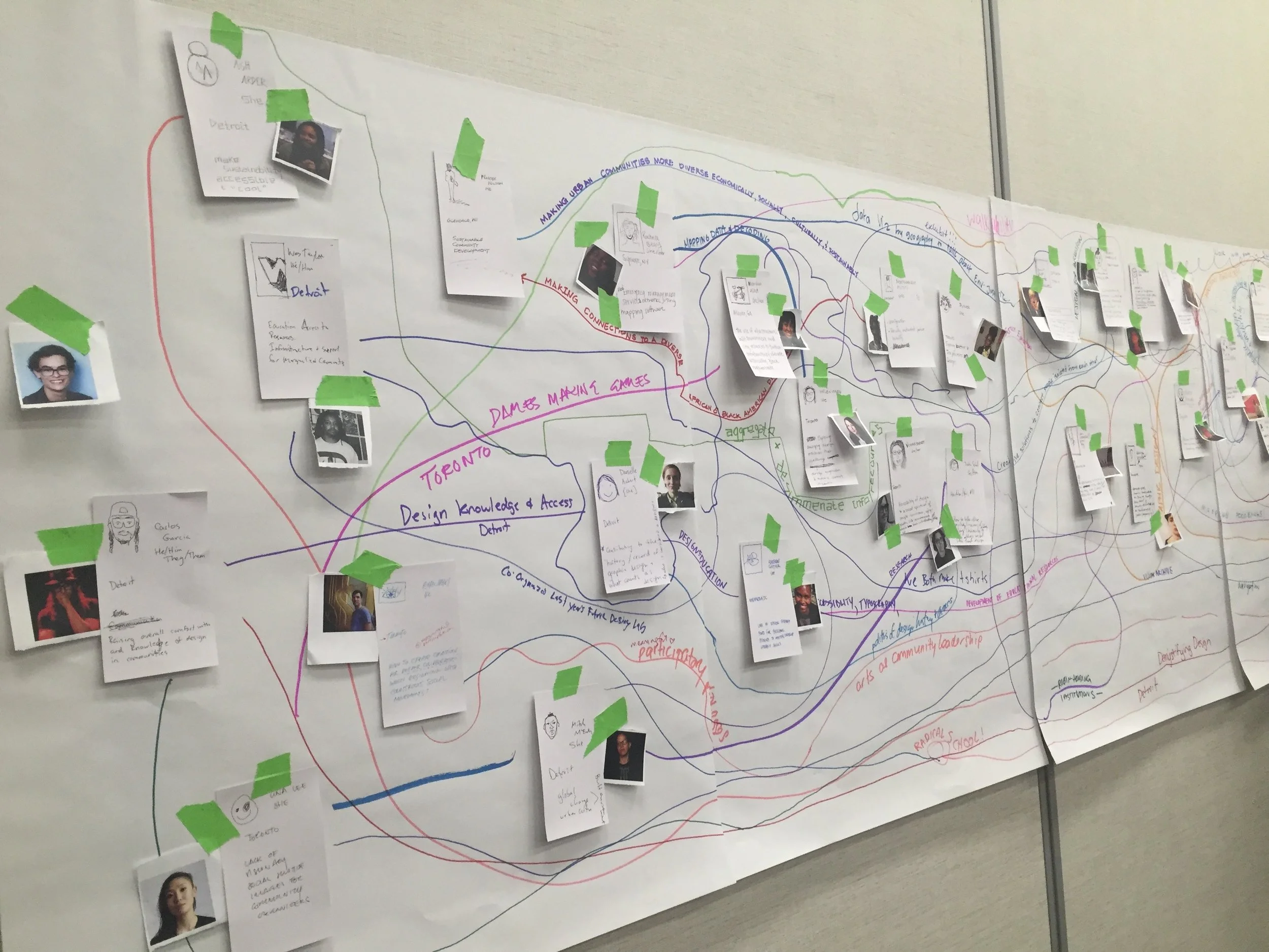 Our human network