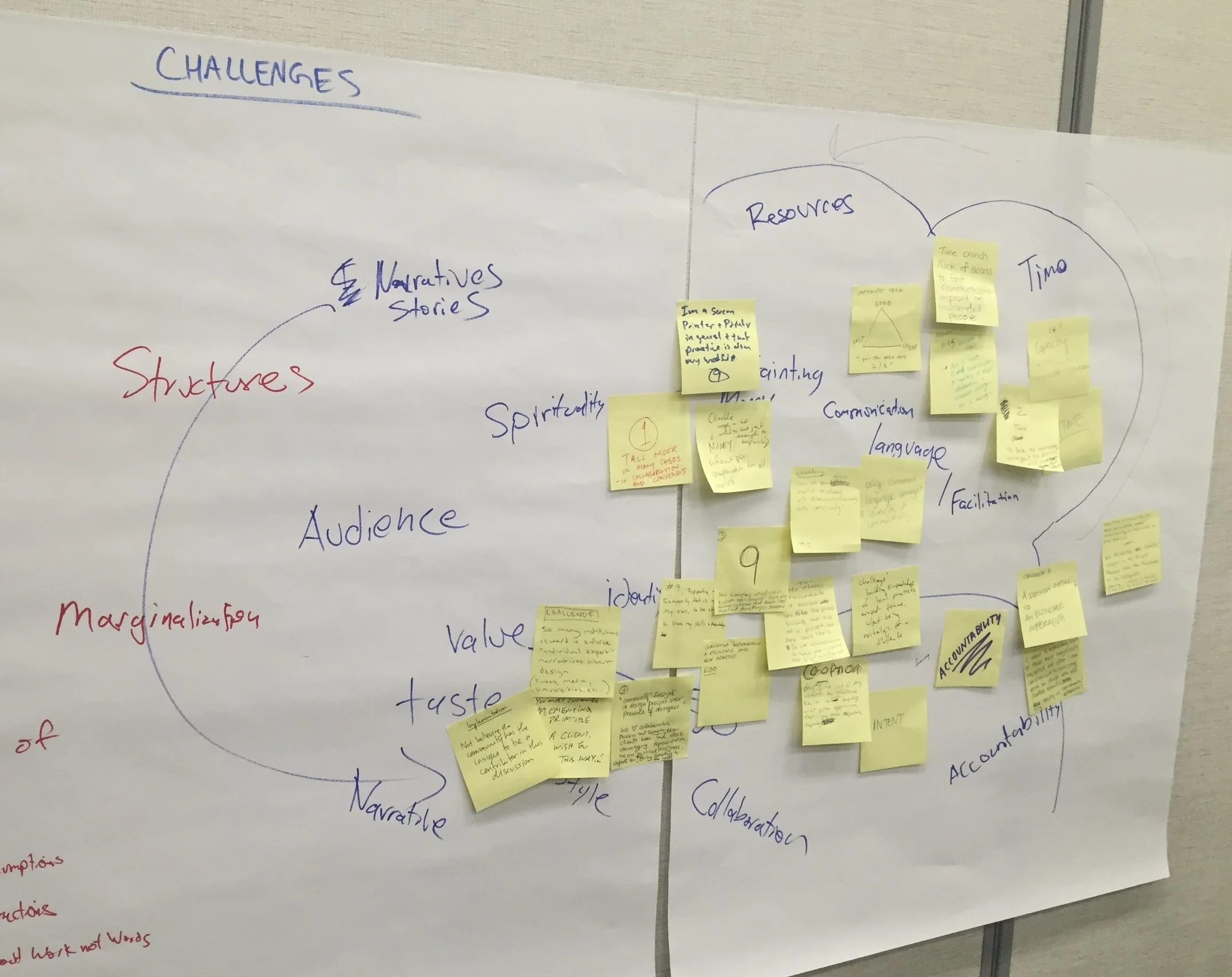 Mapping the challenges