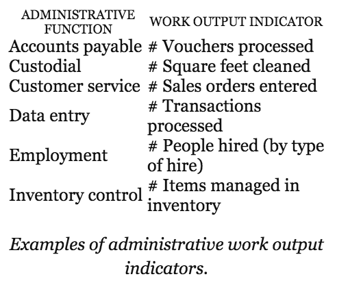 Esta imagen pertenece al libro High Output Management de Andy Grove