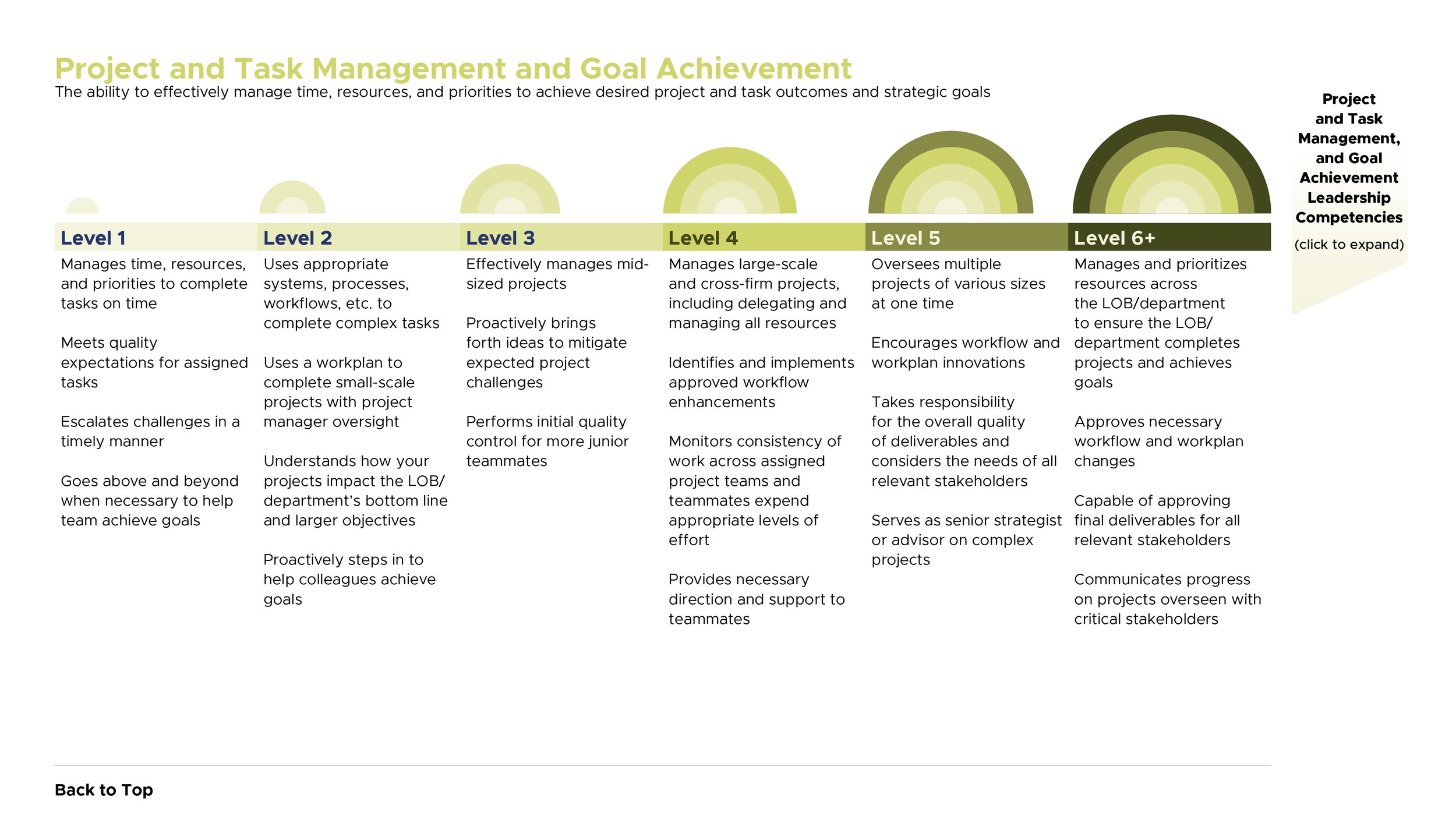 2021 Competency Redesign - D68.jpg