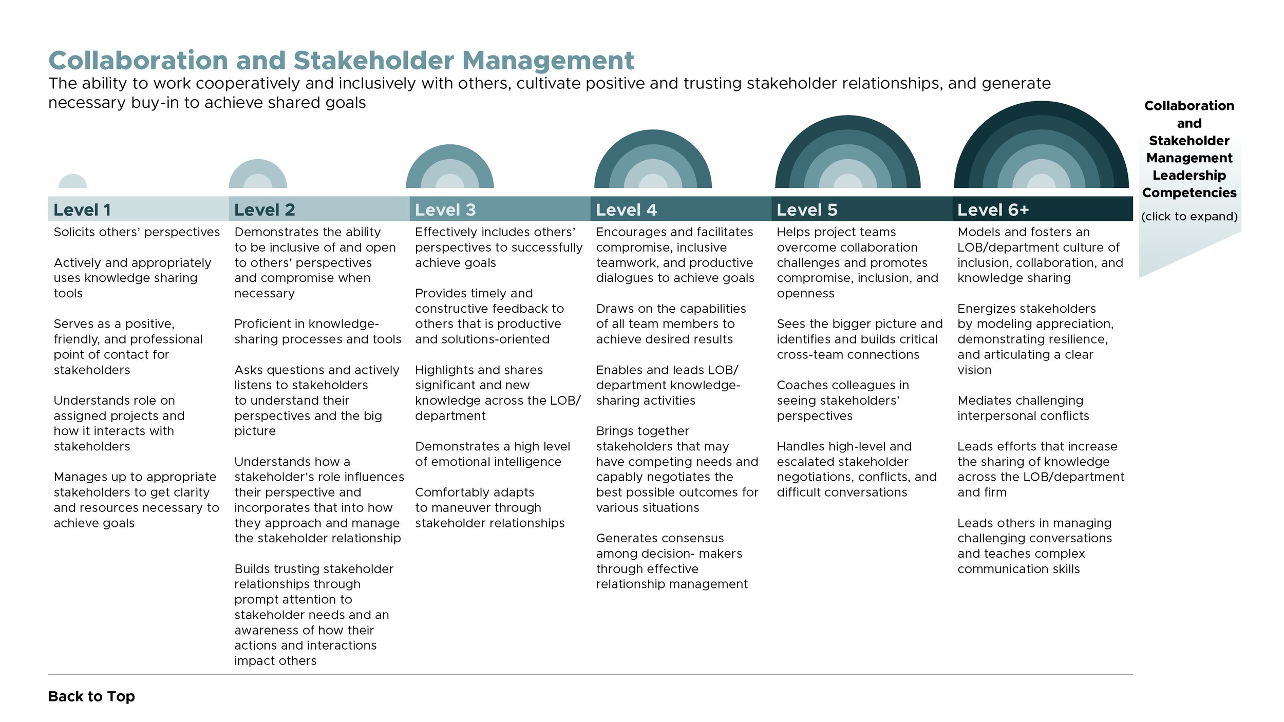 2021 Competency Redesign - D69.jpg