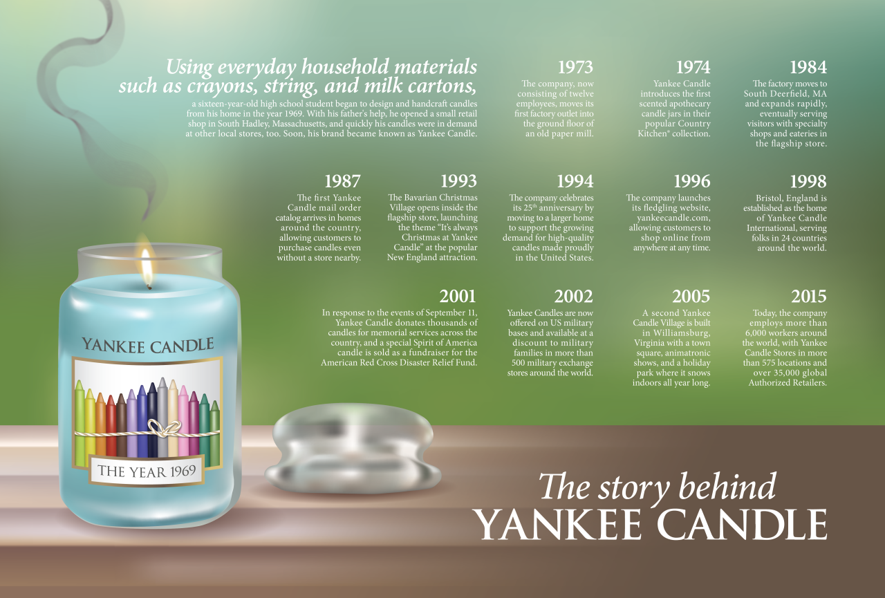 A brief history of the initial start and rapid growth of Yankee Candle through the years. It all started with one teenager’s simple homemade candles that he created using crayons, string, and milk cartons, and since then, the company has become a well-loved symbol of American pride. I designed this poster in the classic brand style of Yankee Candle, with photorealistic illustrations, a natural outdoor environment, and traditional type treatment. The contents of the label relate to the header above the candle that explains their significance – it draws the viewers in and encourages them to continue reading past the large text. After the first paragraph, each new date tells a different story about Yankee Candle’s success and further integration into the hearts of American citizens, ending with current statistics that show how far the company has come since that initial homemade candle. Click here to view the rest of the portfolio piece on my Behance page. Also, check out these behind-the-scene images of my process: Above is the grid layout that I used for my poster and below is the breakdown of shapes and gradient meshes within each object. Everything was drawn from scratch in Adobe Illustrator.
