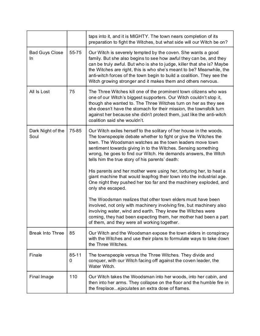 THEWITCHINTHEWOODSbeatsheet2