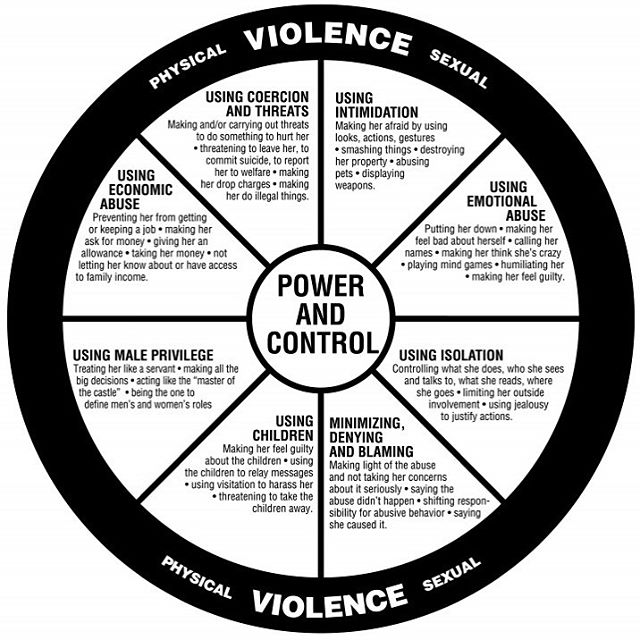 Abuse is not about love, but strictly about power and control over another person. Please take a look at this list and see if any of these actions can be seen within your romantic, sexual, and/or platonic relationships