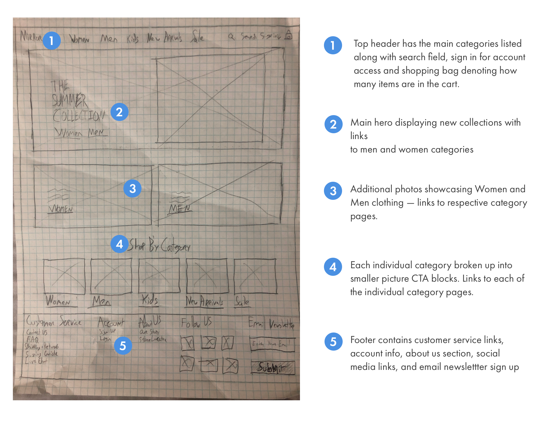 annotated sketches_landing page.png