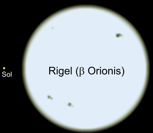At this Scale Jupiter the most massive planet in our Solar system is about 2 pixels and the Earth is too small to see
