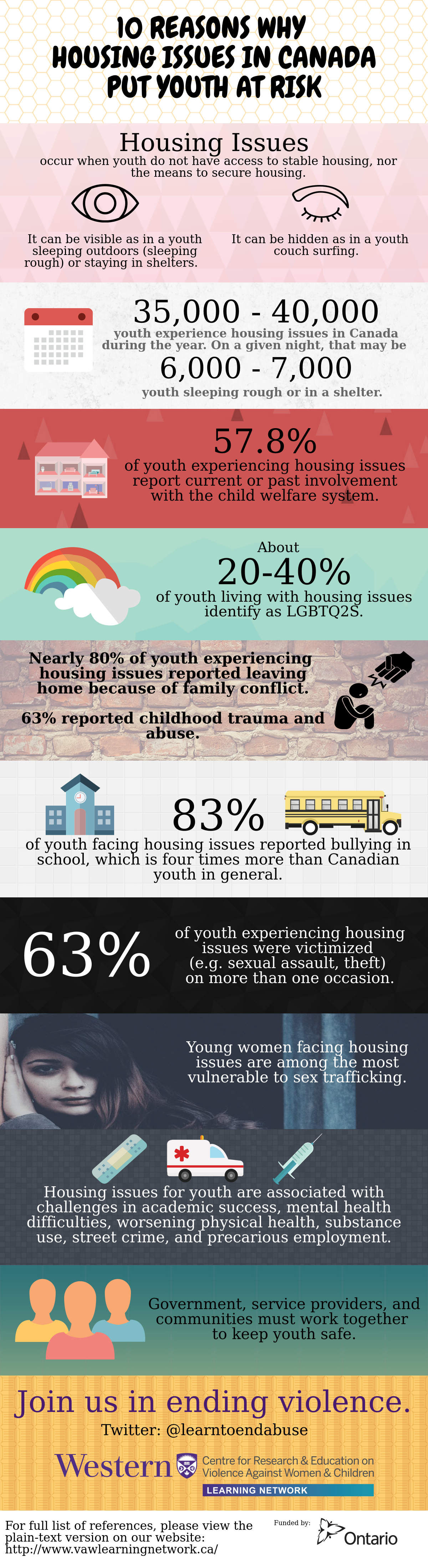 10-Reasons-Why-Housing-Issues-in-Canada-Put-Youth-at-Risk_0.png
