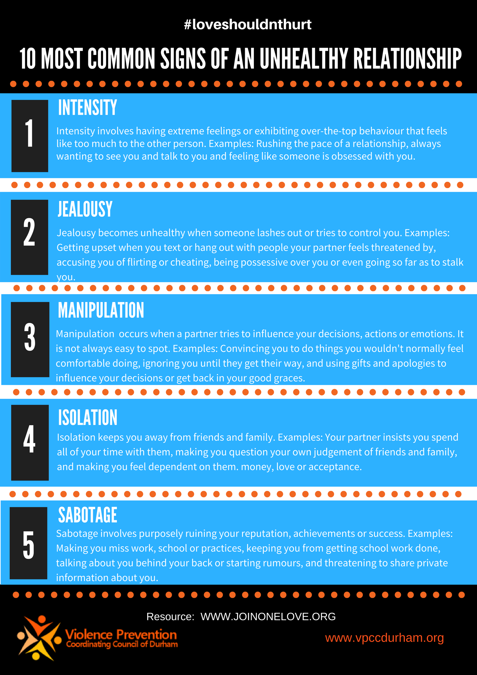 10 Most Common Signs pg 1.png