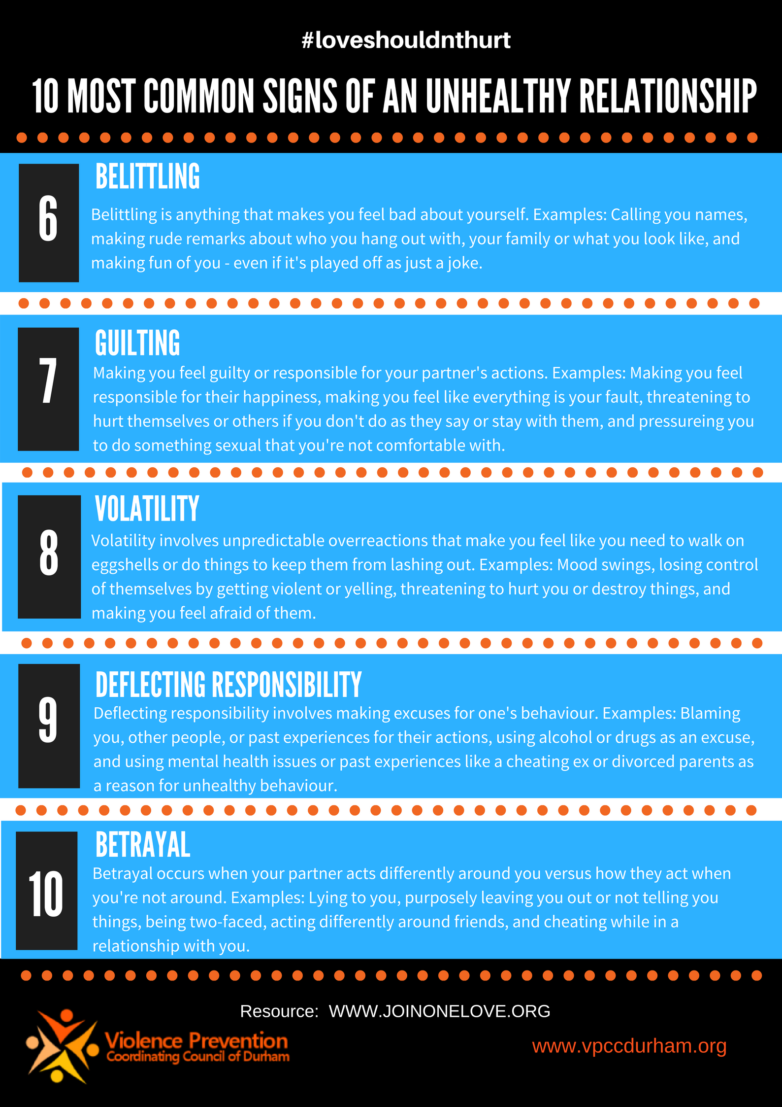 10 mOST Common Signs pg.2.png