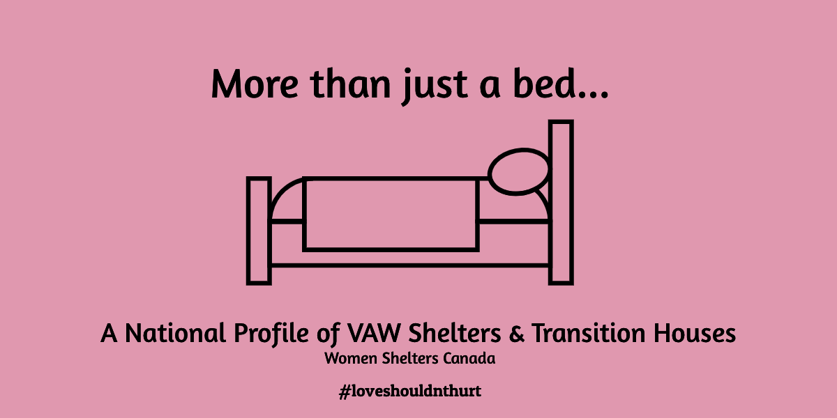BEHIND THE SCENES...DURHAM VAW SHELTERS, MORE THAN A BED