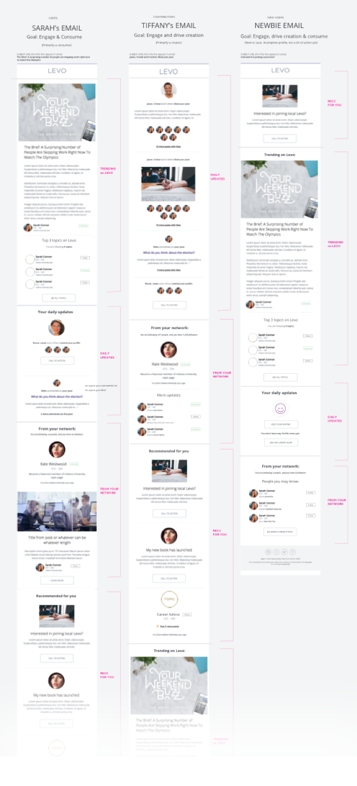 daily emails by persona.png