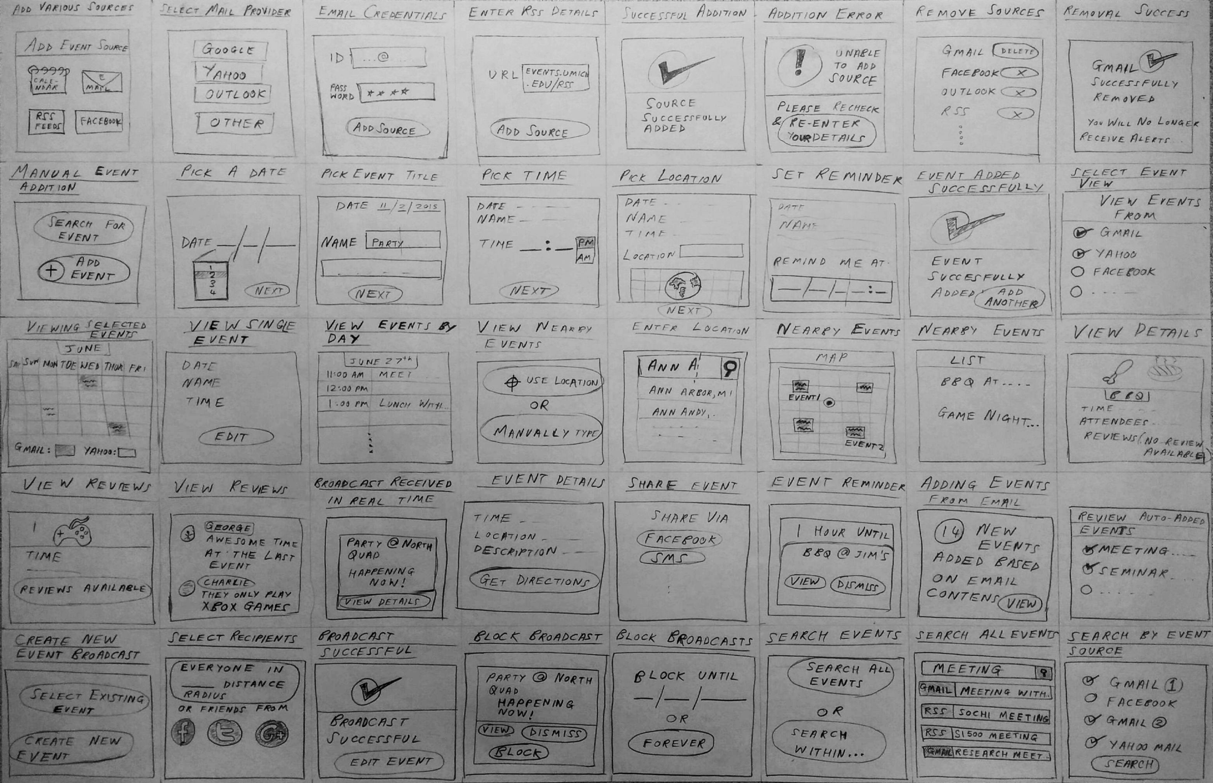 Low-fidelity Sketching