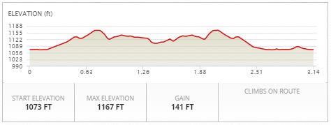 Run Elevation Profile