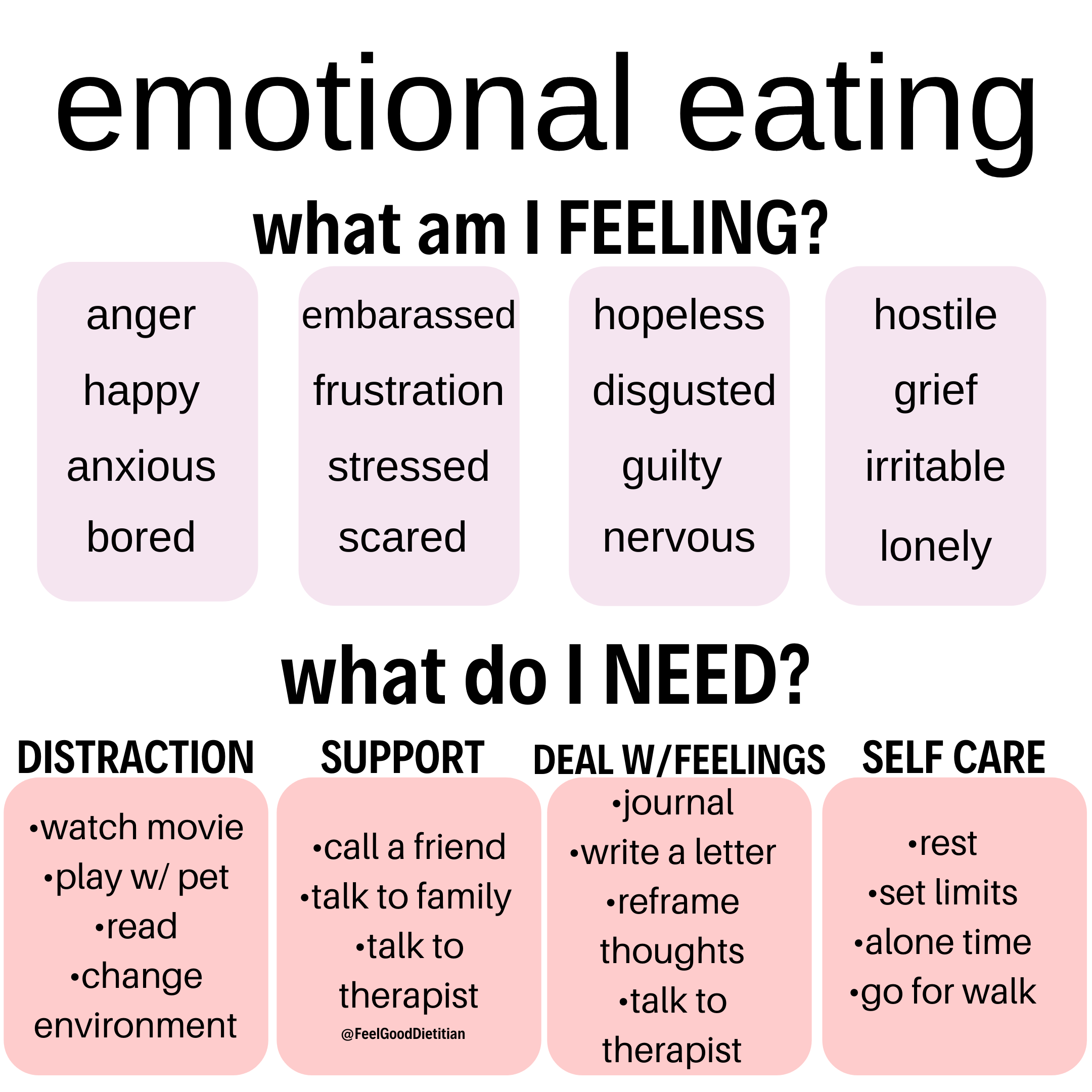 Food Cravings And Emotions Chart