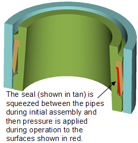  Figure 1. SolidWORKS GEOMETRY