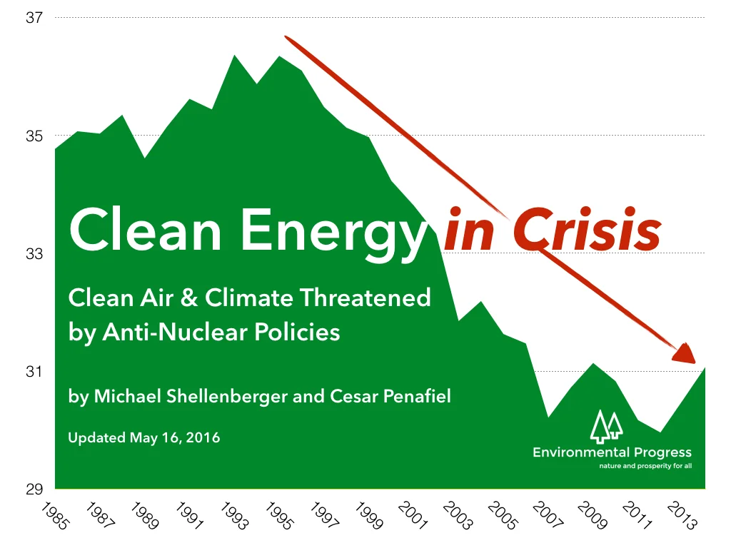 Clean Energy in Crisis