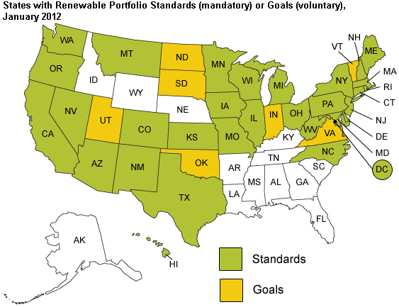 Source : Energy Information Administration