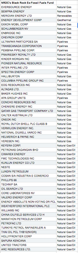NATURAL GAS STOCKS IN BLACKROCK-NRDC FUND. Source: Black Rock. Accessed June 22, 2016