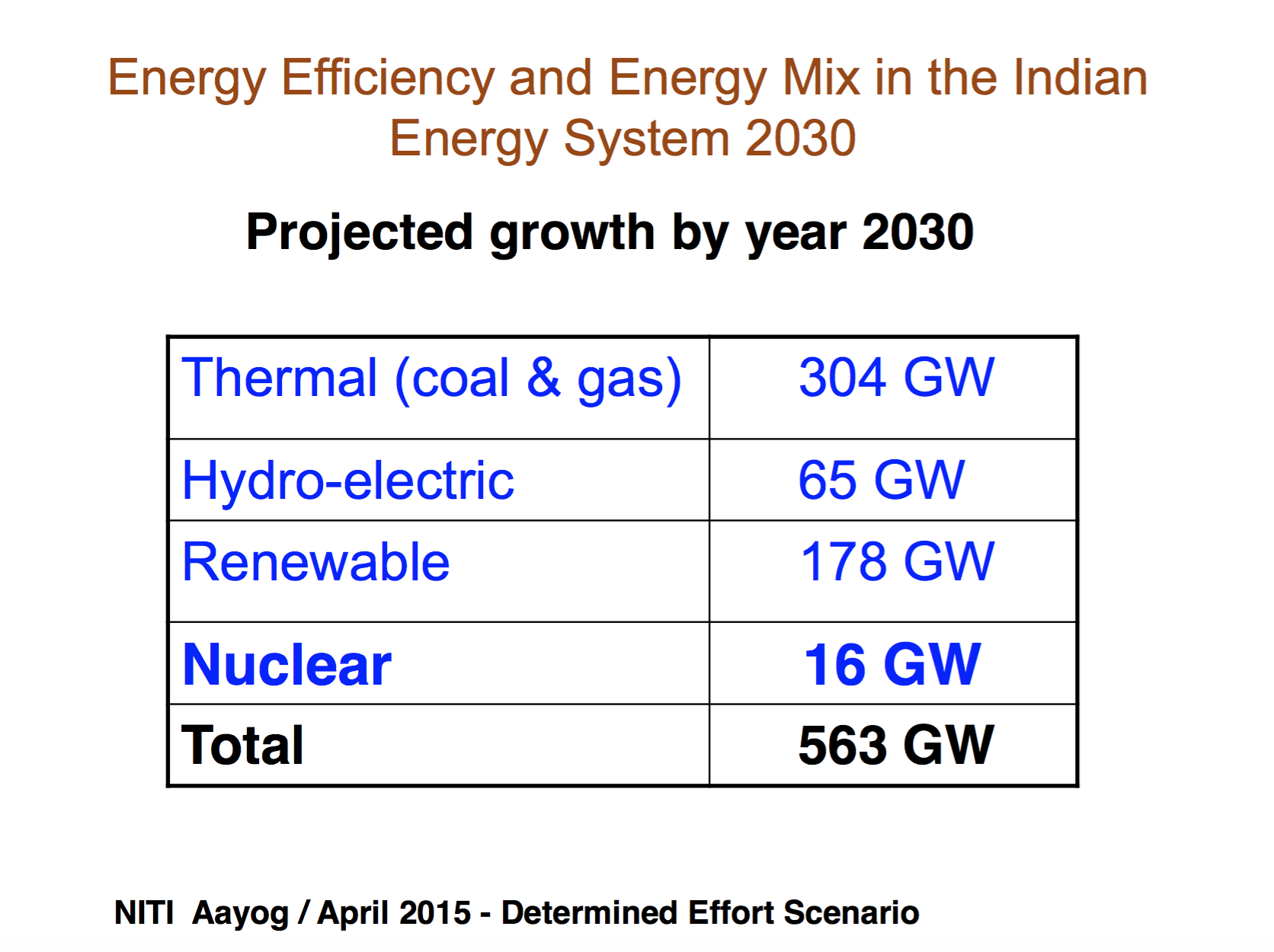 SLIDE FROM NUCLEAR POWER CORPORATION OF INDIA LIMITED