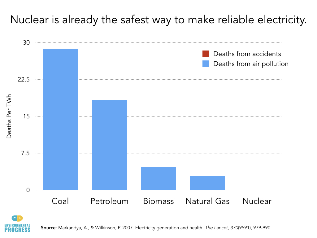 Nuclear Safety.001.jpeg