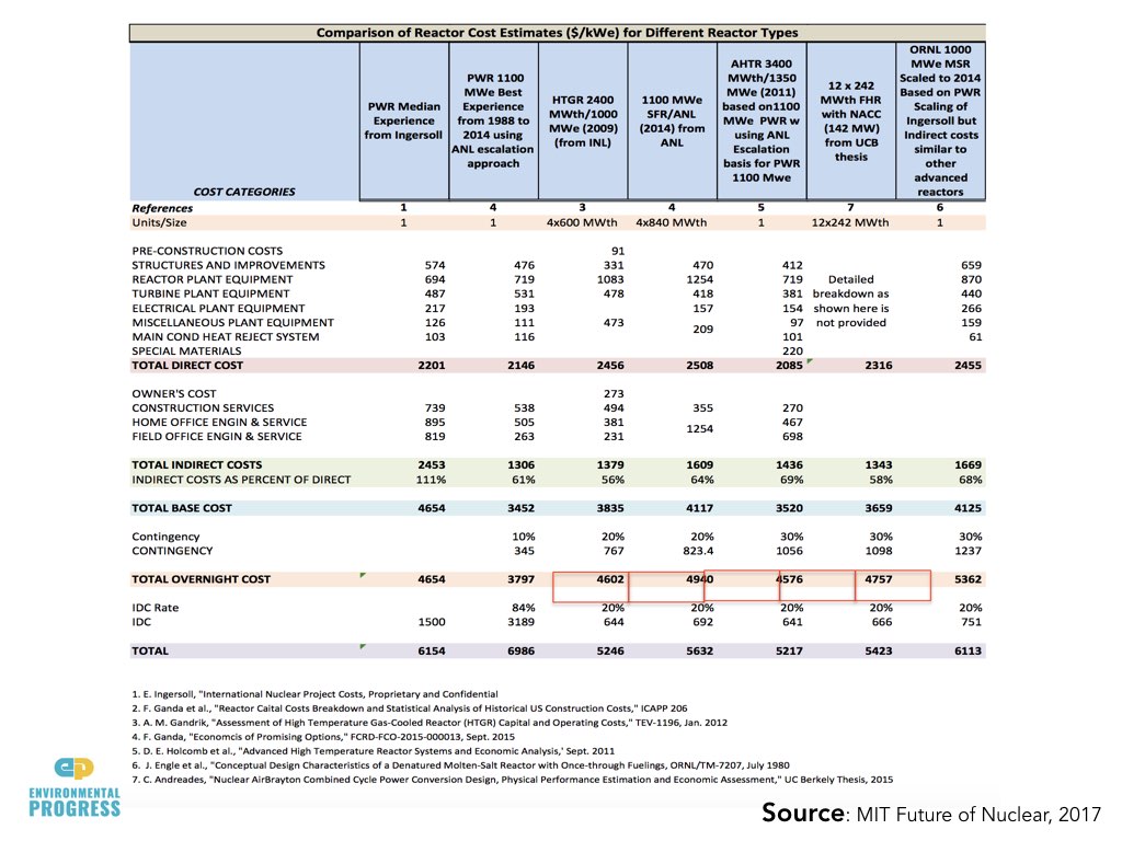 Nuclear Economics & Safety.018.jpeg